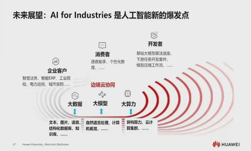 華為盤(pán)古大模型兩年后重磅亮相 不追隨ChatGPT，深耕人工智能基礎(chǔ)軟件開(kāi)發(fā)